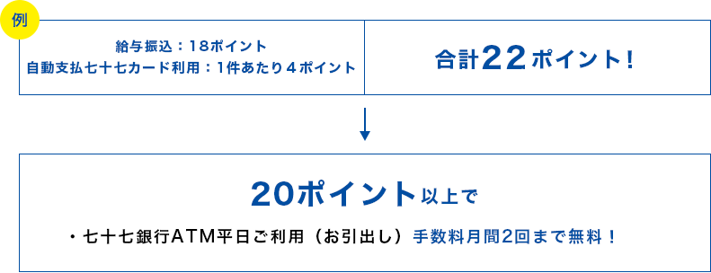 ポイントセブン