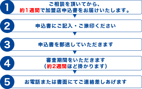 ご加入までの流れ